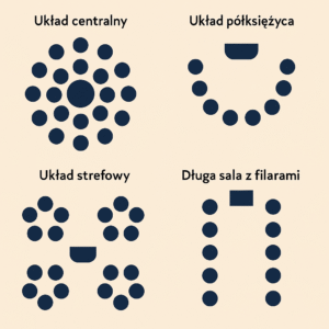 układ okrągłe stoły